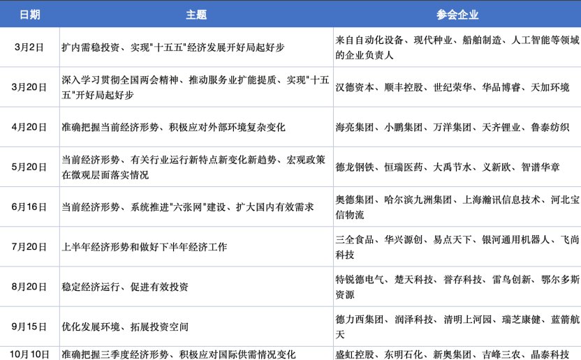 国家发改委召开民企座谈会 强化存量政策和增量政策协同发力