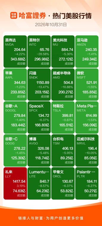 周五热门美股、中概股收盘一览