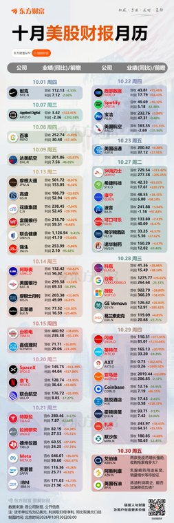 亚马逊第3季度AWS净销售额459.8亿美元 高于预期