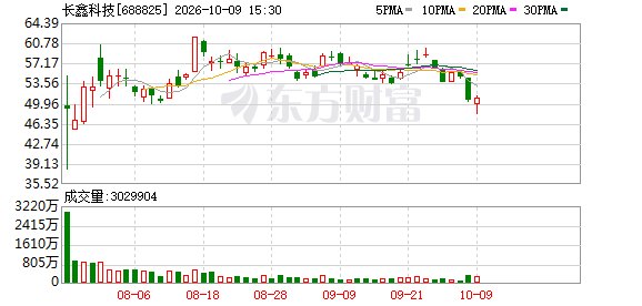 长鑫科技官宣,国产DRAM重大突破!4F架构产品年底亮相