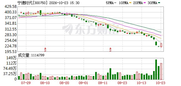 本周主力资金流向:9只个股吸金超10亿元 宁德时代遭抛售逾37亿元居首