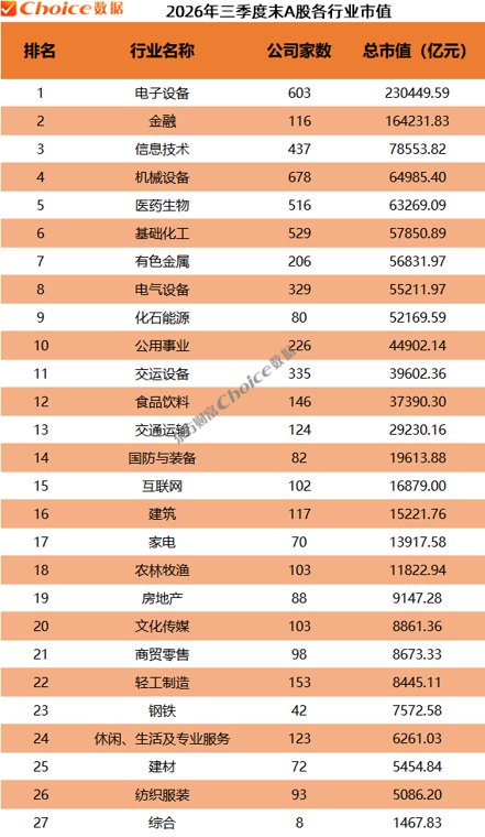 2026年前三季度A股市场各大榜单出炉！